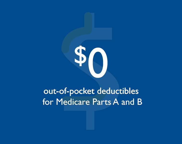 $0 out-of-pocket deductibles for Parts A and B